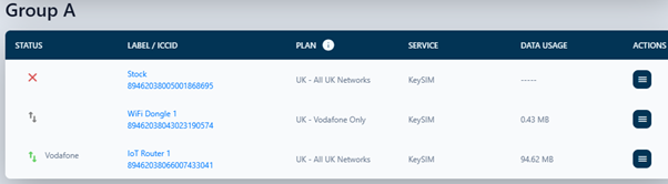 KeyOnline dashboard showing SIM list with status, network, plan, service and data consumption